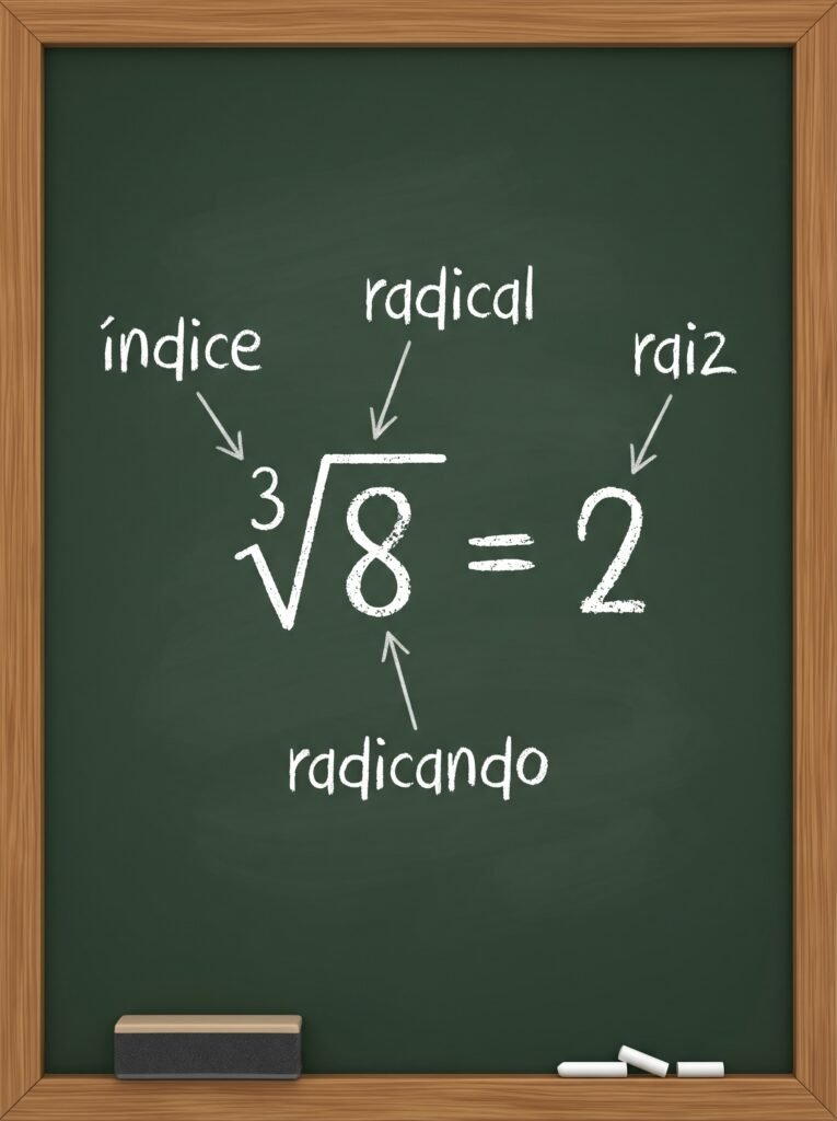 Diagrama mostrando as partes de uma raiz cúbica: índice, radical, radicando e raiz, na expressão raiz cúbica de 8 igual a 2